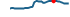 Sparkline