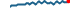 Sparkline