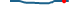 Sparkline