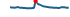 Sparkline