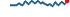 Sparkline